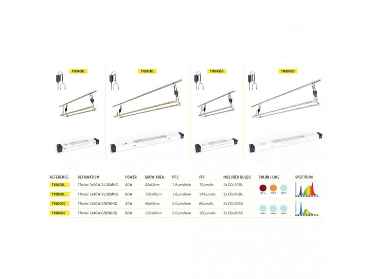 Secret Jardin Cosmorrow® TNoled 2x20w 2,7qmol/J Wachstum LED SET