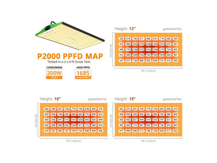 VIPARSPECTRA Pro Series P2000 - 250W - 2024 UPGRADE LED